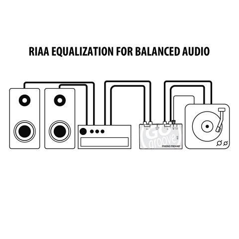 GOgroove Preamplificador Phono Preamp Pro con entrada/salida RCA, conexión  DIN, ecualización RIAA, adaptador de 12 V CC - Compatible con reproductores